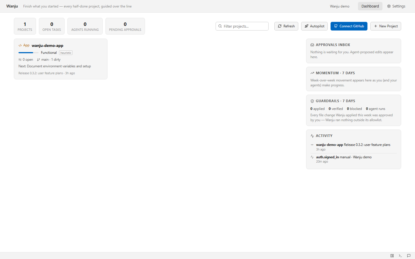 Actual Wanju dashboard showing one local project, its functional stage, next step, approvals inbox, momentum, guardrails, and activity